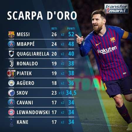 泰晤士：利物浦在关注莱昂尼和格伊；布拉德利出战社区盾存疑